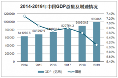 GDP都去哪了？-6.8%！短短5字节，冲击力比多少惊叹号都要强、都要猛！[图]