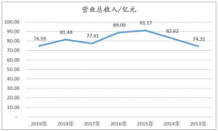 探究六个核桃补脑背后：老板身家105亿，成本1元还是易拉罐最贵 [图]