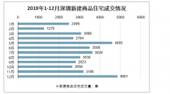 豪宅“秒光”，一夜涨100万！够魔幻！看不懂！政府救企业的钱，怎么成了炒房资本？深圳房价真要突破天际线？[图]