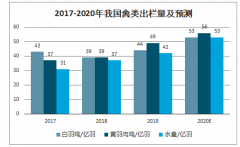 2020年猪肉产量是未来10年间最低产量，海外疫情将影响猪肉进口，产销缺口或致猪价持续高位[图]