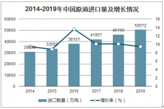 历史性时刻！“我给你钱，你来拉油”，油市正式迈入“负油价时代”[图]