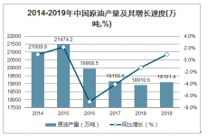 原油期货价格为何罕见地跌至负值？背后原因竟是“无处安放”[图]