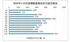 银保监局：限期收回违规挪用于房地产领域贷款，深圳楼市要凉凉？[图]