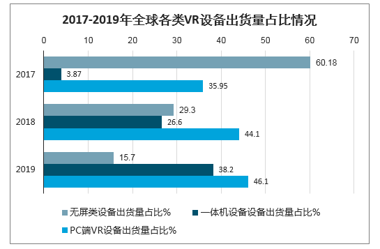 2020年云+时代，VR全景行业的爆点，云VR是VR走向规模化应用必然选择[图