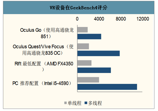 2020年云+时代，VR全景行业的爆点，云VR是VR走向规模化应用必然选择[图