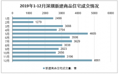 深圳豪宅热销，几千万元一套的房子也有人排队要抢[图]