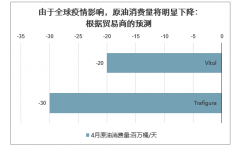 中了空头埋伏？不仅本金没了，还倒欠银行几十万，亏惨了！投资者欲哭无泪，油价为何暴跌？[图]