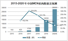 “人才荒”！这个行业月薪起步价几万元都招不到人，还没有毕业就被抢空[图]