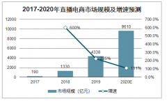 危中寻机, 电商助农“一时火”还要“一直火”[图]