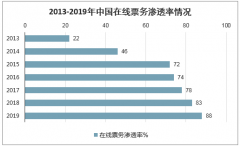 2019年万达电影亏损47.29亿元，2020年计划关停影院10家（银幕60块）[图]