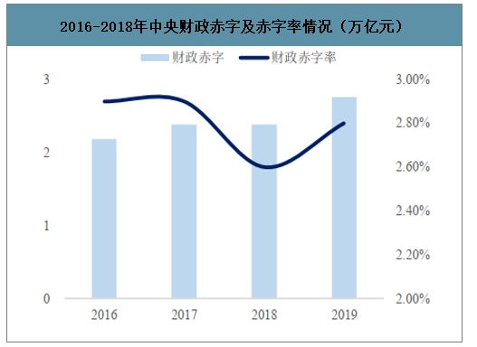 中央财政赤字及赤字率新冠疫情给预算改革带来的启示及中国交出的成绩