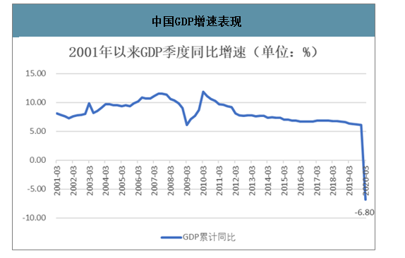 中央财政赤字及赤字率新冠疫情给预算改革带来的启示及中国交出的成绩