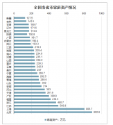 中国居民家庭的资产和负债情况如何？近300万！4成家庭拥有两套及以上房产，你有没有被平均？[图]