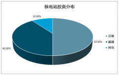 “中国打印”首个核电领域订单，3D打印行业应用领域及发展前景分析[图]