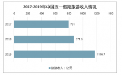 “五一”机票1折促，热门航线狠受伤[图]