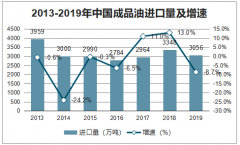 下个月能看到负100美元每桶的油价吗？油价再度重挫25%，美国库欣储油空间被预订一空[图]