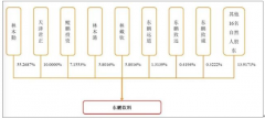 谢霆锋代言，加华资本加持，靠1瓶饮料1年卖出40亿，这家企业要IPO了[图]