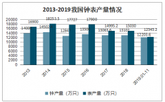 50年钟表大亨：积压45万只手表，属于传统钟表代工制造业的“时间”真的不多了[图]