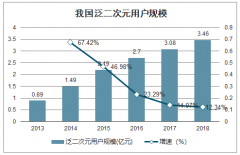 有人砸上百万！盲盒到底有多火？这家让年轻人痴迷的公司就要上市了[图]