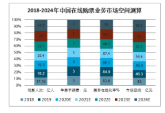 一年巨亏40亿，华谊兄弟豪华补血，开盘不久便一字涨停，电影行业将苏醒[图]