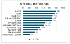 2020年两会五大看点[图]