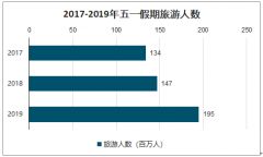 4星酒店190元、旅客暴跌99%，香港迎“最冷”五一节[图]