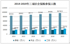 定了！今年养老金再涨5%[图]