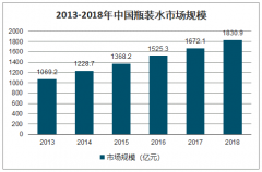 一年狂赚200亿，靠卖水缔造神话的公司要上市了？[图]