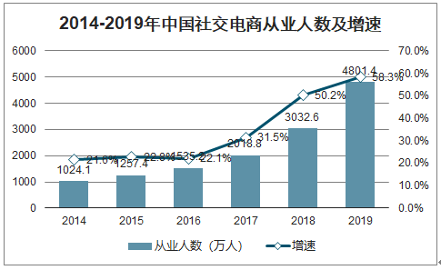 20202026年中国移动电子商务行业市场竞争状况及投资前景趋势分析报告