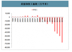 一二线市场回暖显著 楼市“小阳春”姗姗来迟[图]