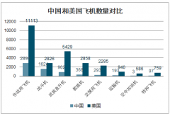 攻克“世界级”技术难题，航空航天应用分析[图]