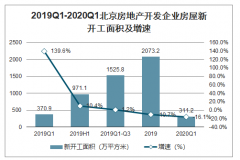 北京学区房“7·31”新政出台后，成交量大增，30多平方米800-1000万元[图]