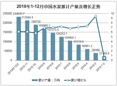 水泥也疯狂？交钱未必有货 全国水泥价格大面积上涨[图]