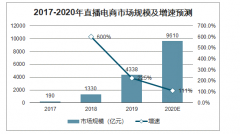 董明珠带货3.1亿：快手会成为阿里的下一个对手吗？[图]