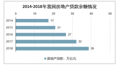 我国收入越来越高，却至少有2.5亿人负债！为啥大家却还要借钱度日？[图]