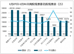 “有活干就是庆幸”，横店影视业生存状况调查 [图]