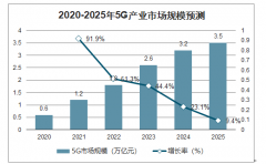 反转！使用5G或需更换SIM卡 否则不能享受新体验[图]