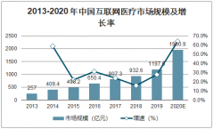 远超想象！50多亿元的收入竟撑起1200多亿港元的市值，这家公司什么来头？[图]