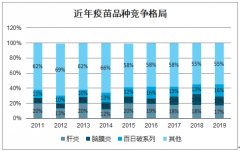 全球最大新冠疫苗生产车间在中国诞生，年产能1亿剂！疫苗何时能紧急使用？中美等国指向同一时间点[图]