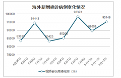 武汉再次拼了！十天大会战，全员核酸筛查启动，所需费用超10亿元，新冠疫苗研发进度如何？[图]