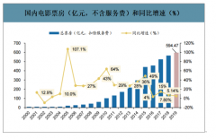 “政策红包”助力电影行业复苏 国内影院或下月开门迎客[图]