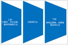 2020新财富500富人榜出炉，章泽天成最年轻富豪，互联网比地产富人高出50%[图]