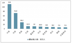 2019年中国血糖仪行业市场现状及未来发展前景预测分析[图]