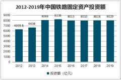 罕见最强风口！中央西部大开发 36条重磅来袭[图]