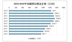 “一号难求”！深圳突现离婚潮，排号至少要等1个月！“结两对离一对”，年轻人成“易放弃一代”？到底是为了啥？[图]