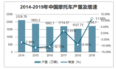 头盔价格大涨，工厂都不敢再接单，“倒爷”又开始“跨界倒卖”头盔[图]