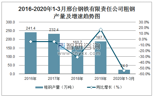 鑄造生鐵價格_鑄造用生鐵企業(yè)_生鐵 鑄造