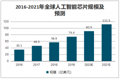 华为、雷军、富士康接连宣布！美科技界：苹果被抛弃了[图]