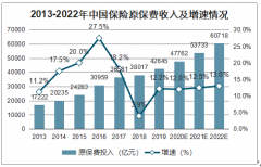 谁都能转行“卖保险”？门槛提高，管理更严格，你还转行“卖保险”吗？[图]