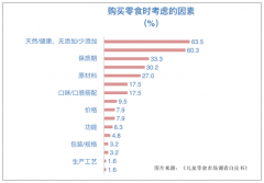 孩子在家吃什么？这一问题背后，藏着一个千亿市场[图]